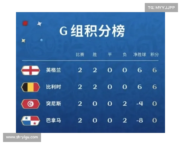 英格兰和巴拿马赛事谁赢了